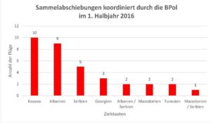 bpol-sammelabschiebungen-2