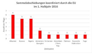 eu-sammelabschiebungen-2