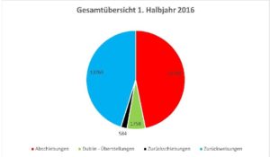 gesamtuebersicht-1-halbjahr-2016-2