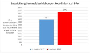 sammelabschiebungen-brd-2