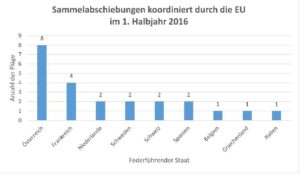 sammelabschiebungen-eu-2