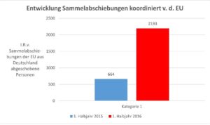 sammelabschiebungen-neu