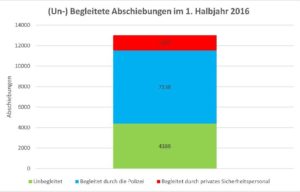 un-begleitete-abschiebungen-2