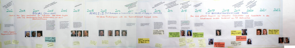 Zeitstrahl 20 Jahre ESF-geförderte Projekte für Geflüchtete