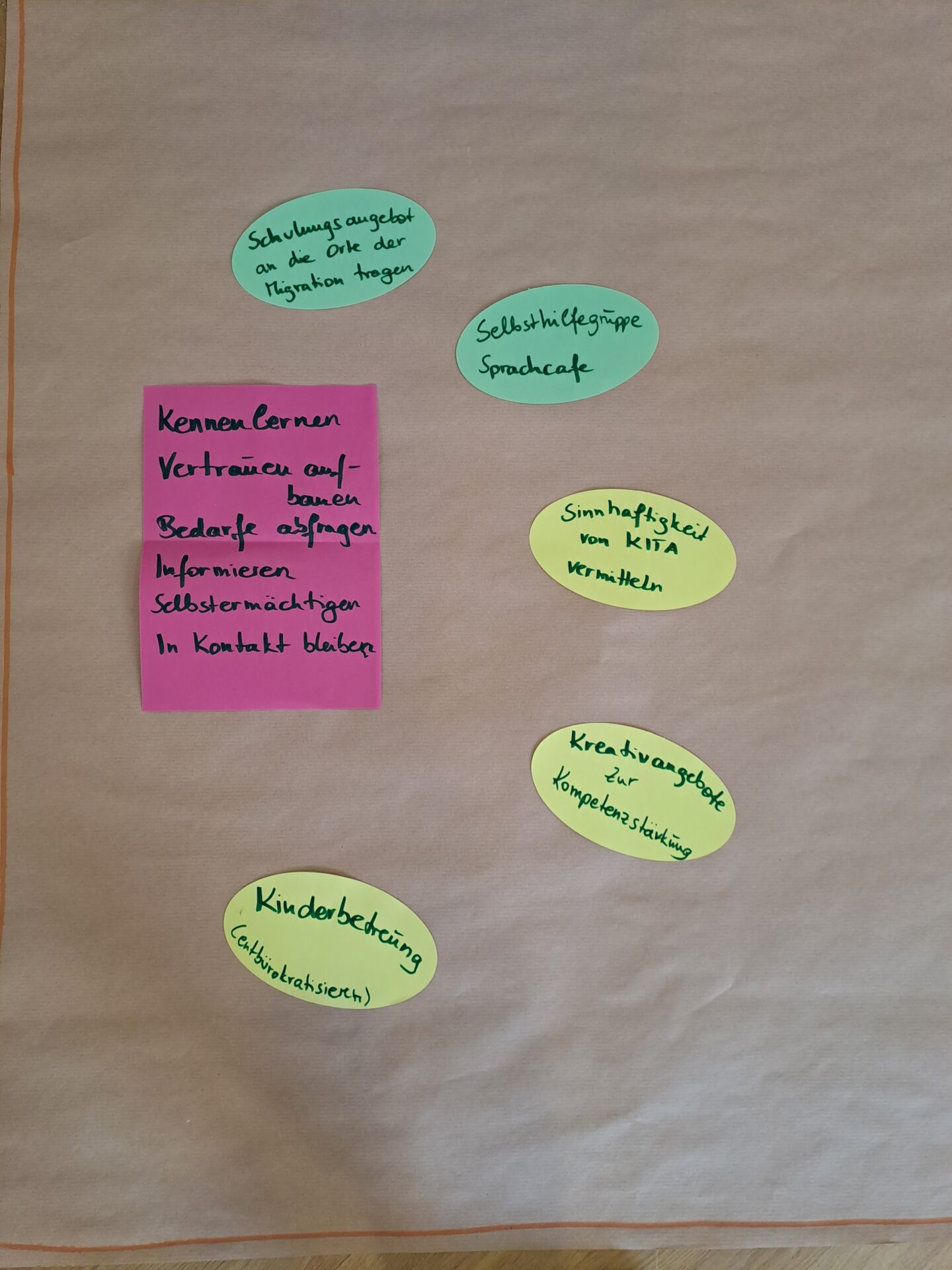 Flipchart einer der AG's zum Thema